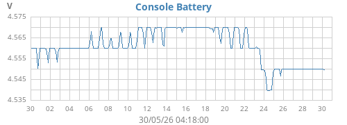 monthvolt